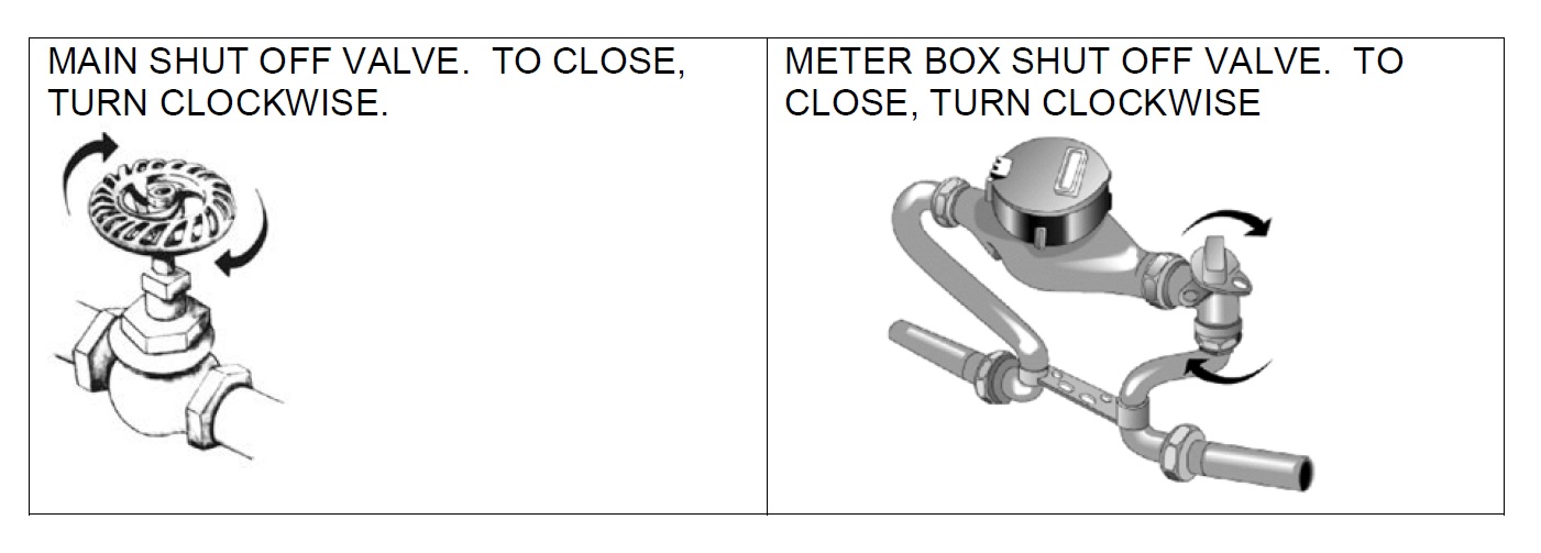 key to turn off water meter
